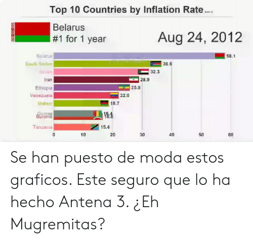 Zi-Zi reccomend venezuela inflation rate